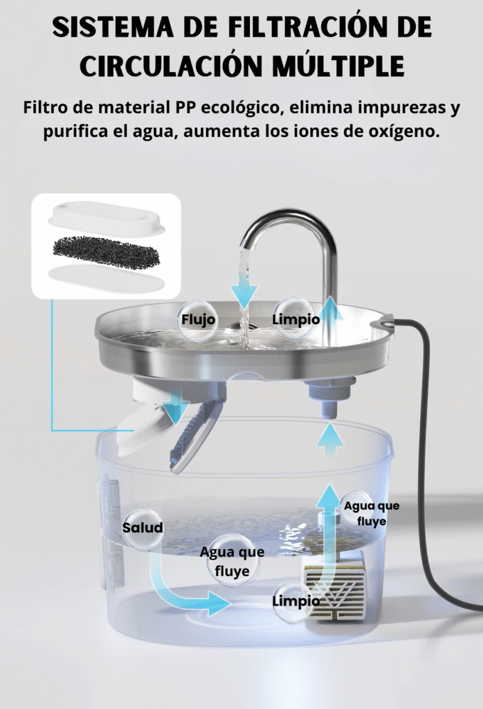 Fuente bebedero automático